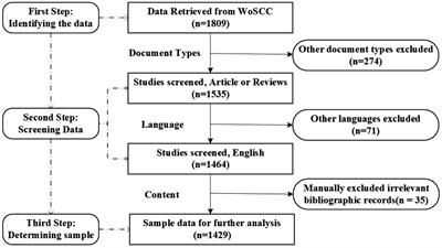 Research on Expressive Writing in Psychology: A Forty-year Bibliometric Analysis and Visualization of Current Status and Research Trends
